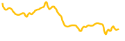 cryptotradingfund chart