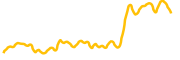 cryptozoon chart