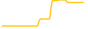 curio-governance chart