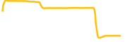 cyberfi chart