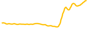 cyberleek chart