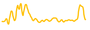 cybria chart