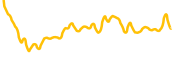 daddy-tate chart