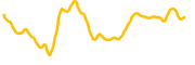 daobase chart