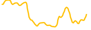 dappos chart