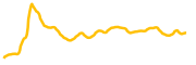 darkpino chart