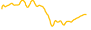 dash chart