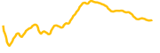 dav-coin chart