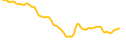 dawn-protocol chart