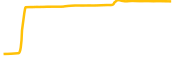 daystarter chart