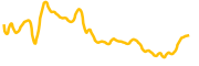 de-fi chart