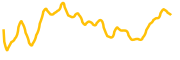 chart-AIA