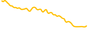 deapcoin chart