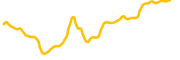 debridge chart