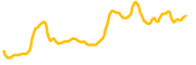 debtreliefbot chart
