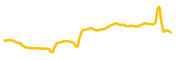 decentrawood chart