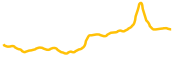 dechat chart