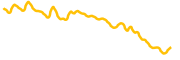 chart-DCR