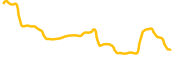 decubate chart