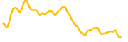 deepbook-protocol chart