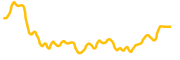 defi-kingdoms chart