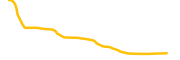 defido chart