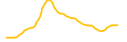 defihorse chart