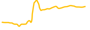 definder-capital chart