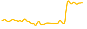 degate chart