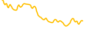 degen-arena chart