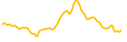 degen-base chart