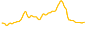 delabs-games chart