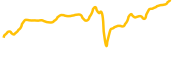 dell-technologies-tokenized-stock-ondo chart