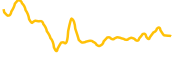 dell-tokenized-bstocks chart