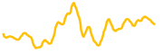 delysium chart