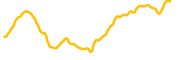 dent chart