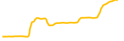 department-of-government-efficiency chart