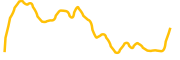 dephy-network chart