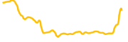 derace chart