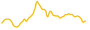 derivadao chart