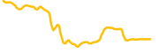 dero chart