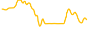 deso chart