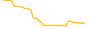 devai chart