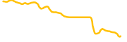 dexe chart