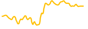 dexsport chart