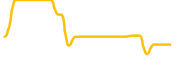 dextools chart