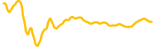 chart-DGAI
