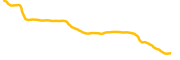 diam chart