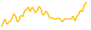 diamond chart