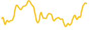 digika chart